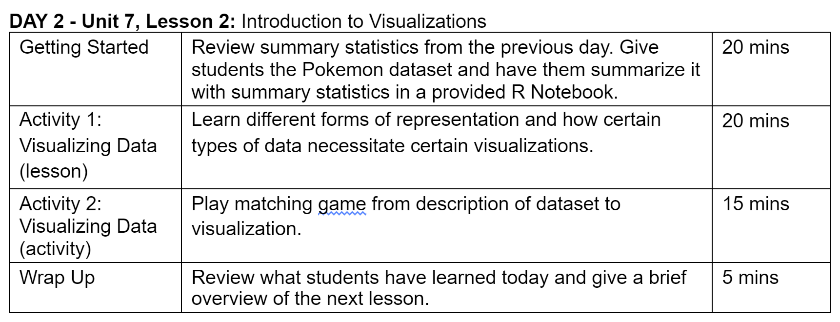 example lesson