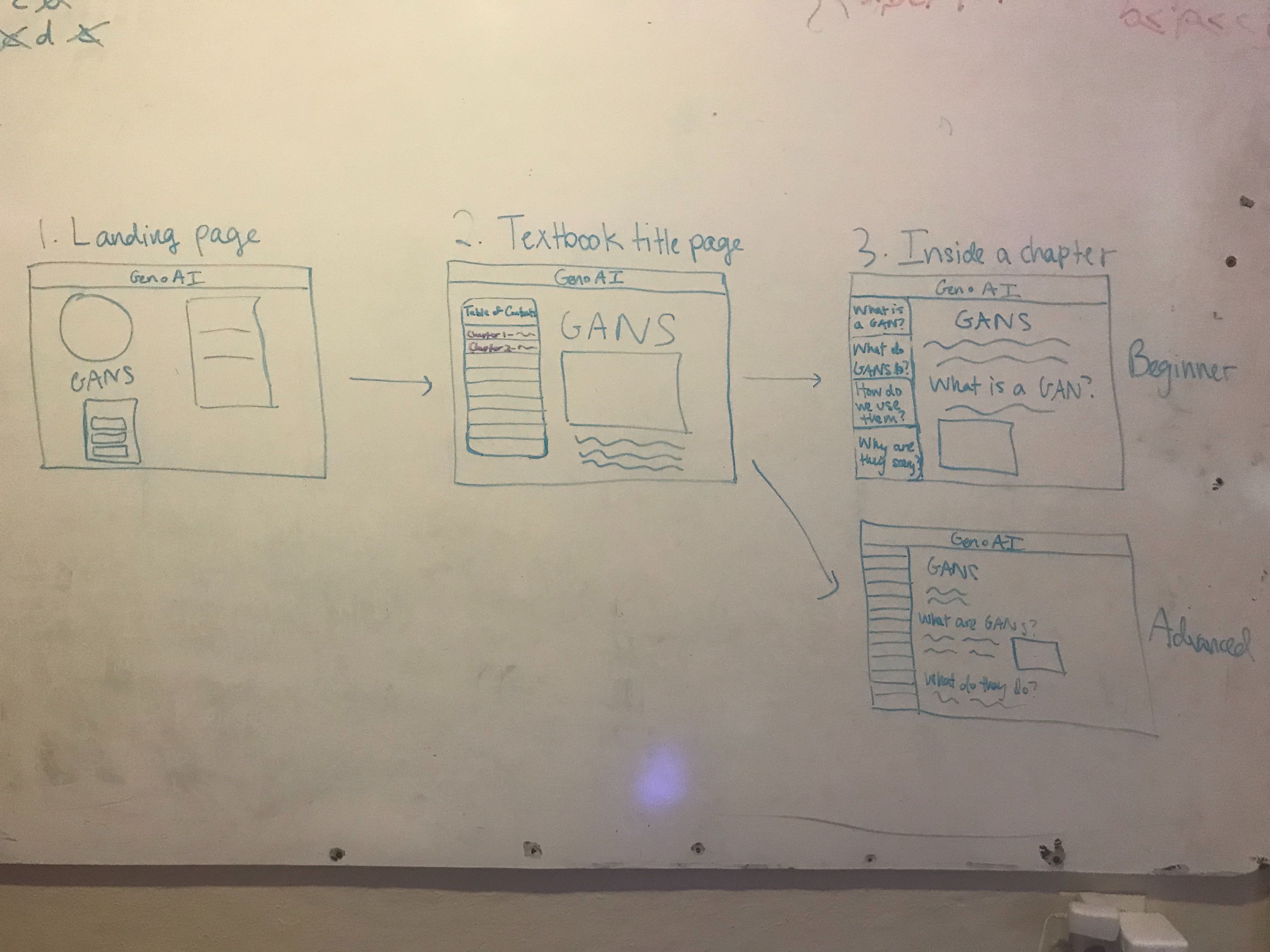 gen ai wireframe flow