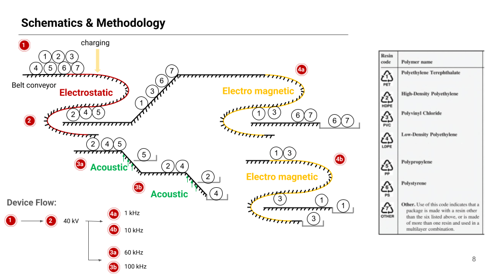 Device schematic